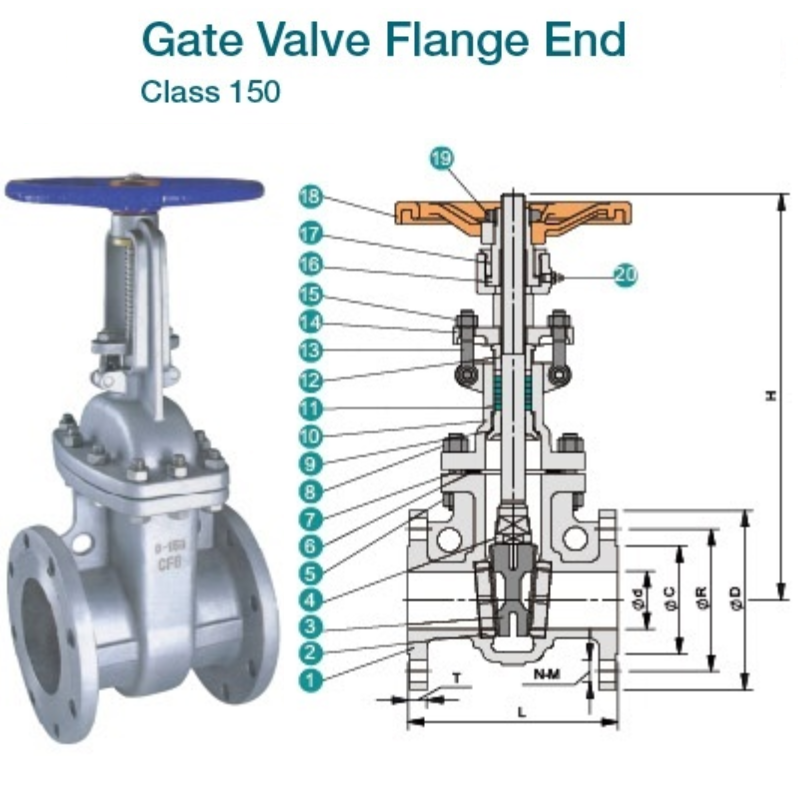 gate valve flanged class150