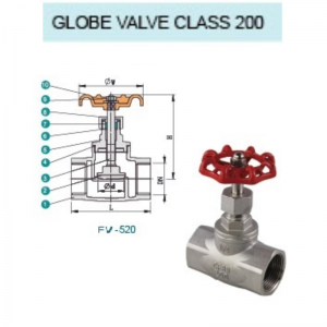 Top Suppliers Bray Valve - globe valve screwed class200 – FUTURE