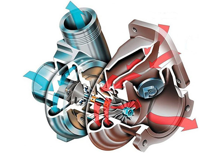 Turbocharger: the heart of the air boost system