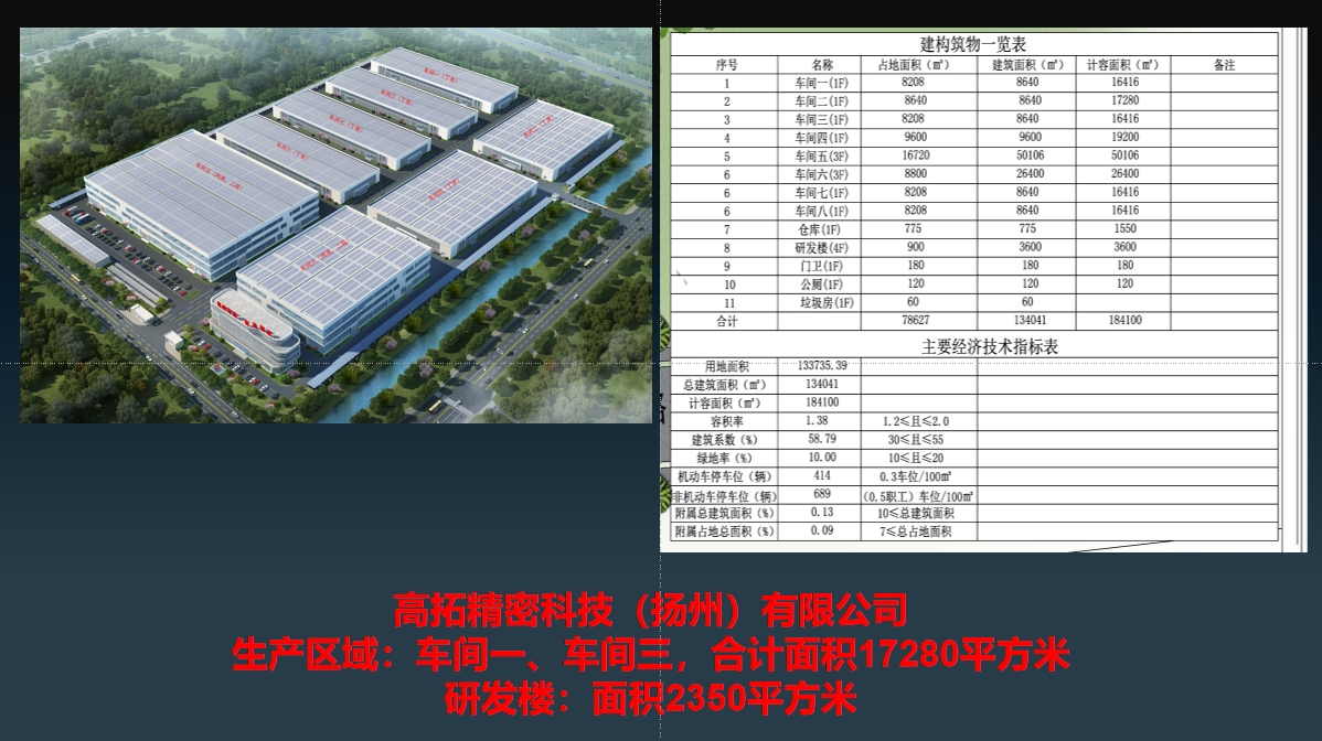 Established A New Factory – Gator Precision Technology (Yangzhou) Co., Ltd
