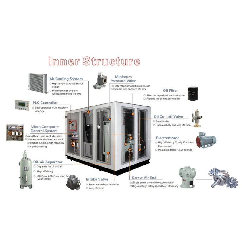 Single Screw Air Compressor