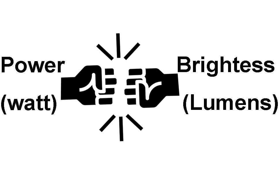 Why you should care about lumen rather than power in led lights