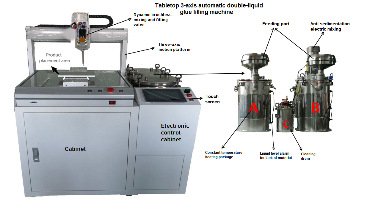 Three-axis two-component dispensing machine is a semi-automatic dispensing machine