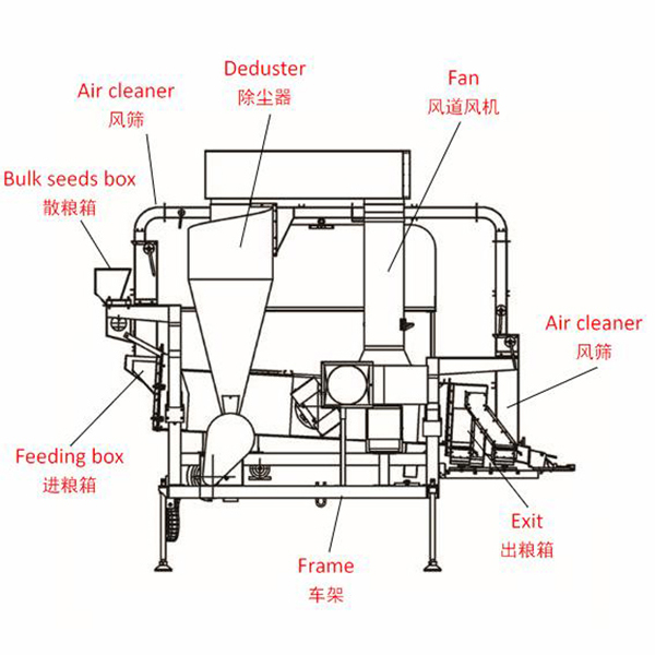 Precautions for using the compound seed cleaning machine