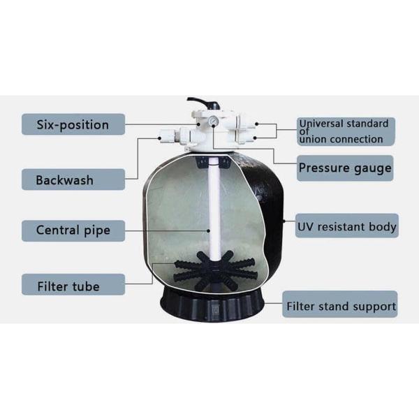 Some Advices on How to Choose a Pool Filtration Equipment