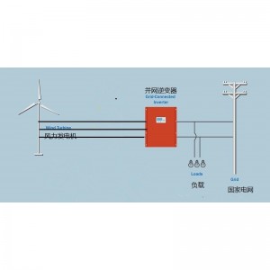 Wind grid tie inverter 1kw-500kw
