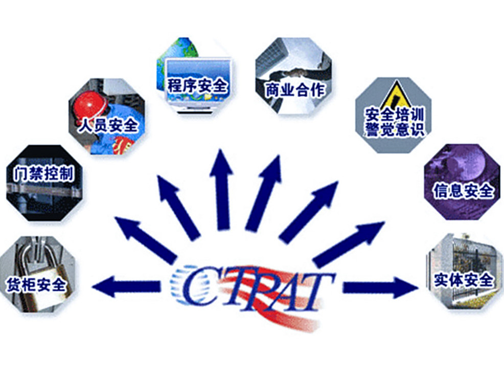 Guarda passed the Sino-US Customs Joint Counter-Terrorism (C-TPAT) review