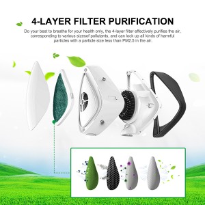 Air Purifying Electric Face Mask Smart Face Electric Fan Masking Intelligent Reusable Masking Replaceable Activated Carbon Protect Face mask