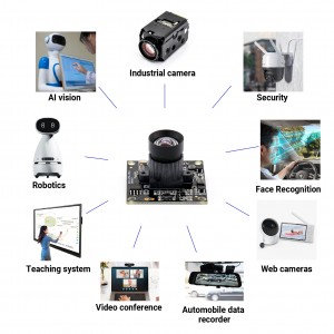 3MP AI модул за камера за разпознаване на лица