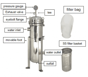 High flow rate SS bag filter single/multi bag filter housing for filtration