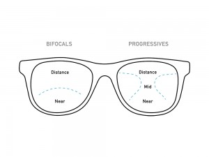 Stock Ophthalmic Lenses Bifocal & Progressives