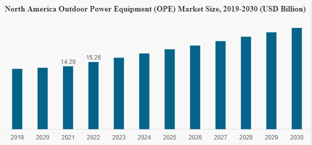 Global Ranking of Outdoor Power Equipment? Outdoor Power Equipment Market Size, Market Analysis Over the Past Decade