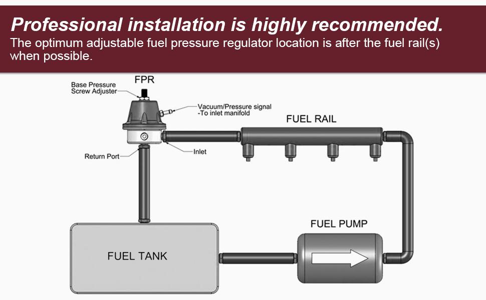 What Is A Fuel Pressure Regulator?