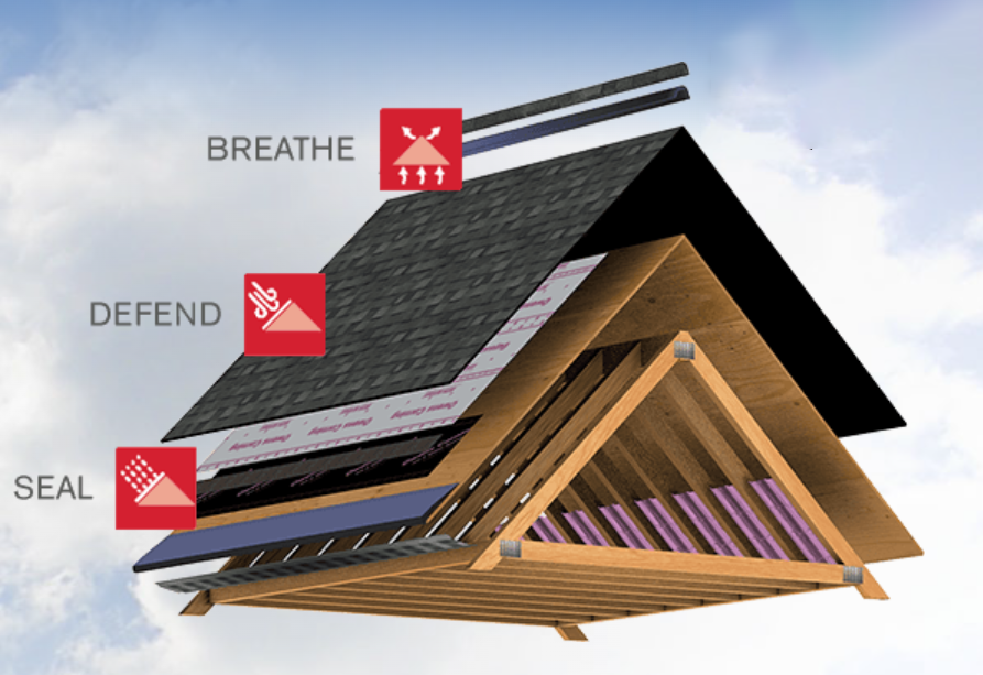 High Performance Synthetic Roof Underlayment