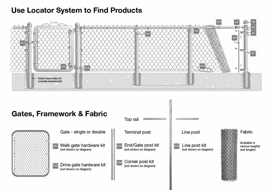 Chain link fence gates and accessories (2)