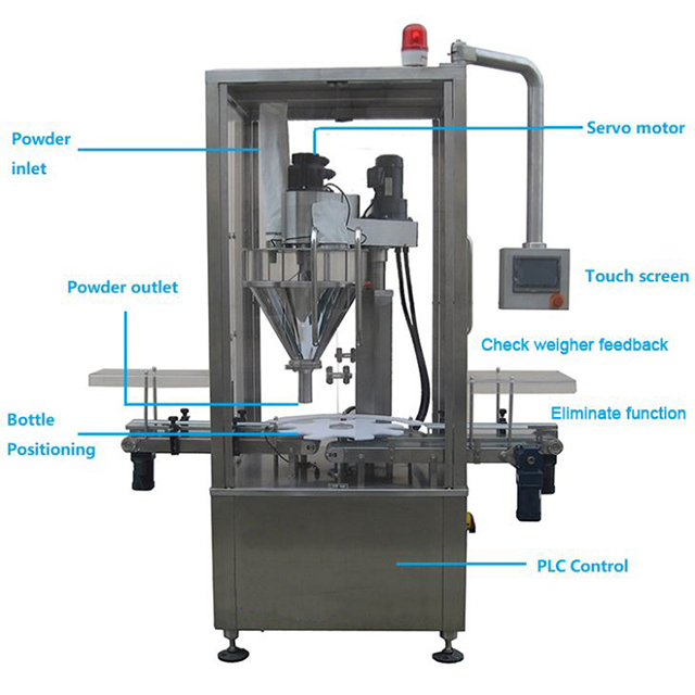 Automatic Powder Bottle Filling Machine Model SPCF-R1-D160
