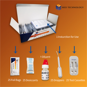 Dengue Ns1 +IgGIgM Combo Test kit (Whole BloodSerumPlasma)