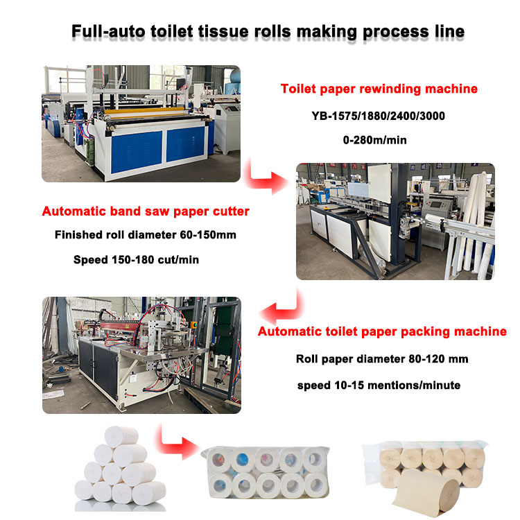 How many people are needed for toilet paper rewinding processing?