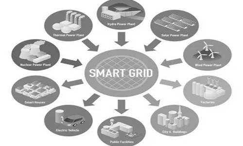 Smart Grid Technology and Market Information