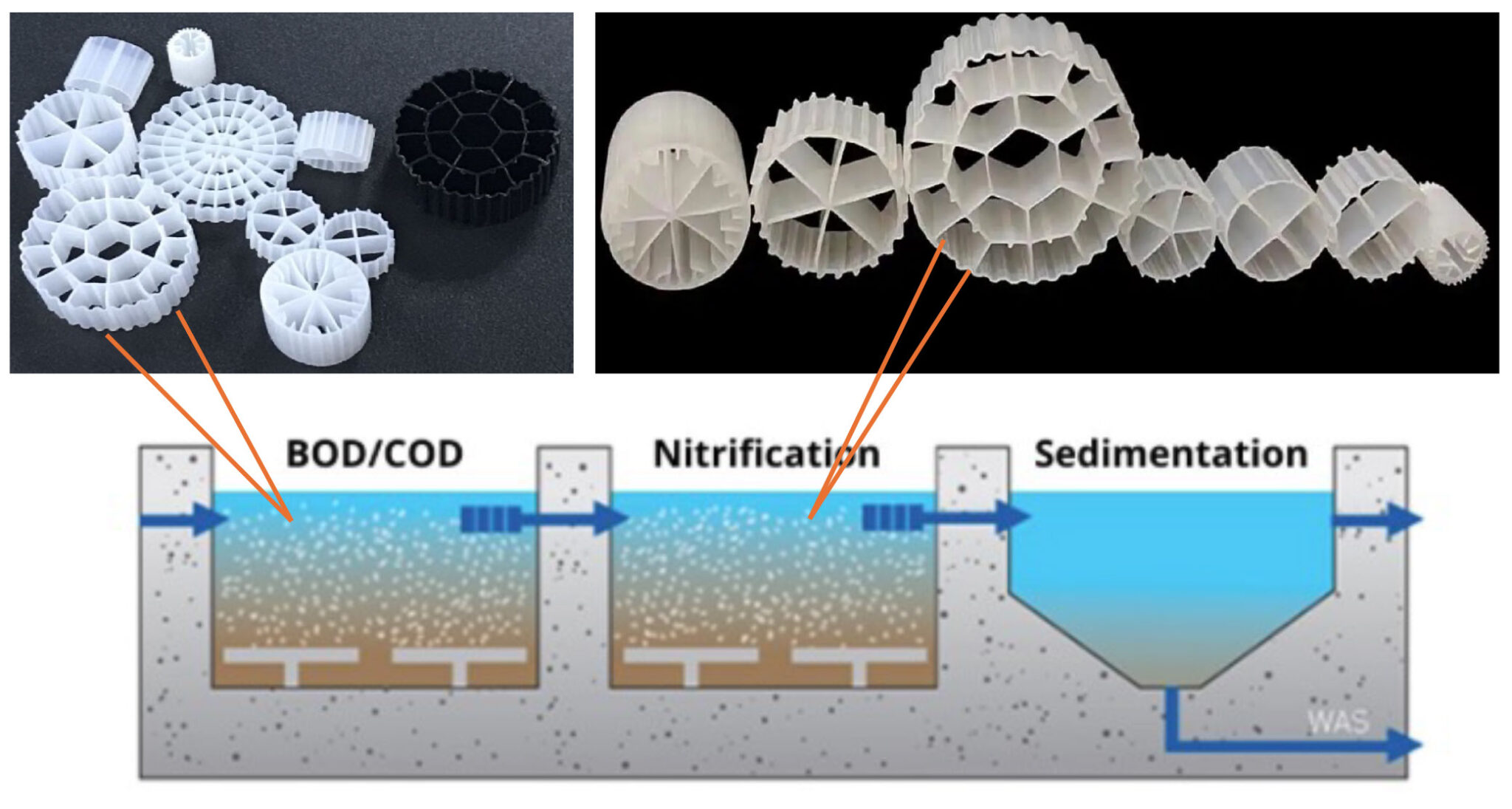 Revolutionizing Wastewater Treatment: How MBBR Media & Biofilter Carriers Deliver Cleaner Water