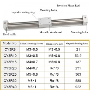 Cy1b Cy1r Cy1s Cy1l Smc-type dubbelwerkende magnetisch gekoppelde pneumatische stangloze cilinder