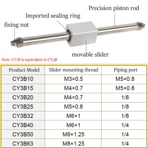 Безштоковий магнітний циліндр із пневматичним циліндром і кульковою втулкою типу Smc Cy3B серії CY3R