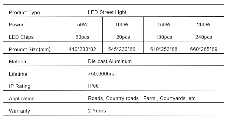 50W 100W 150W 200W Cheap price LED Street Light manufacturers (1)