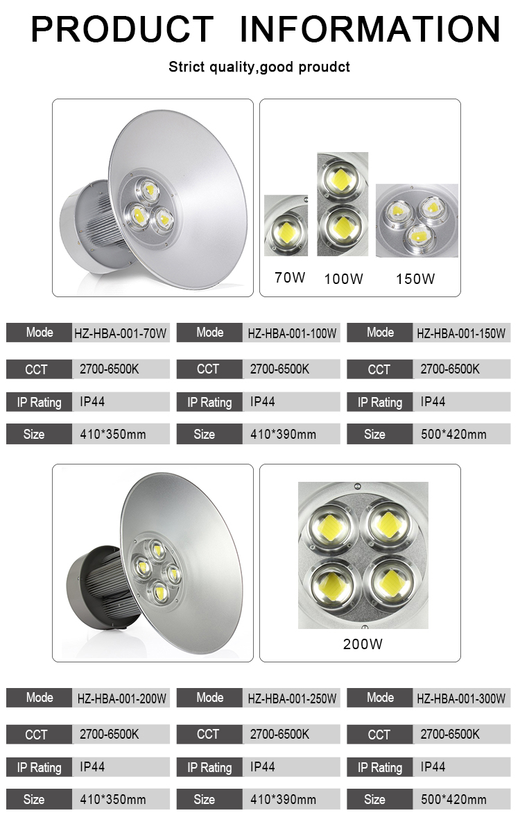 High brightness factory indoor lighting ( (3)
