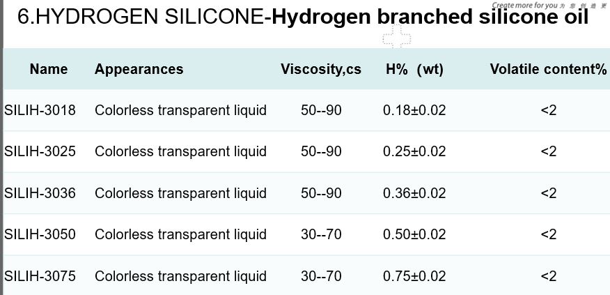 Hydrogen branched silicone