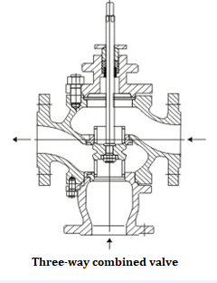 What is the Three-way Control Valve