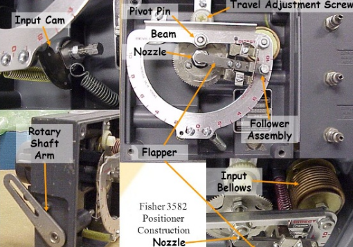 Calibration of control valve positioner