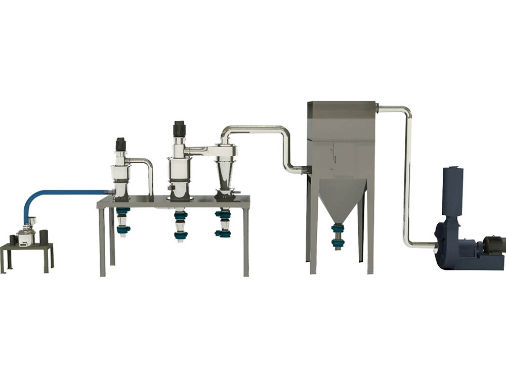 Hot New Products Powder Handling Systems - Processing Line for Battery Material – Huate