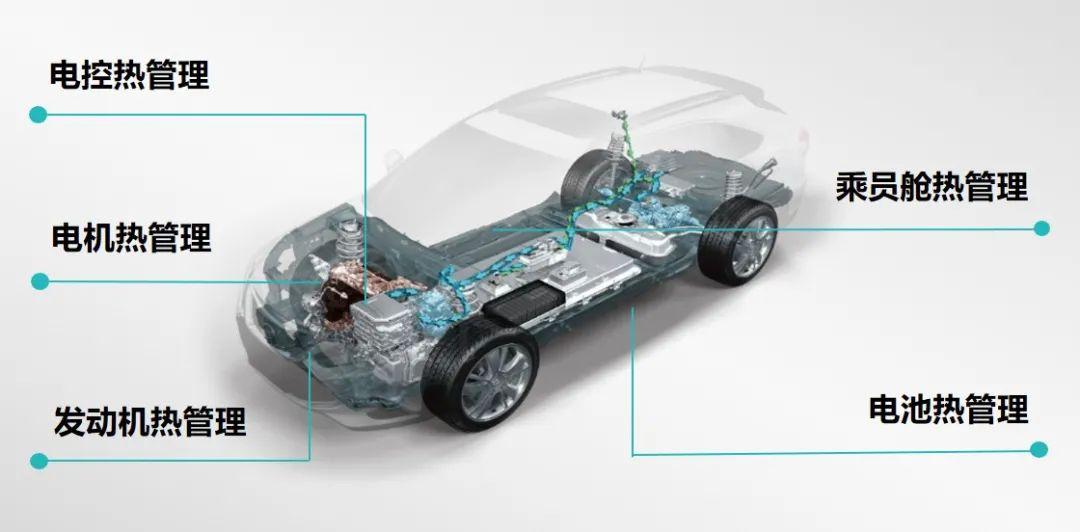 Überprüfung der Wärmeableitungstechnologie für Lithium-Ionen-Batterien in Fahrzeugen