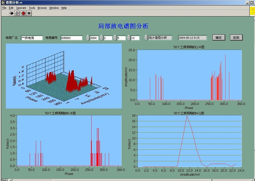 Partial Discharge Online Monitoring System of Generators6