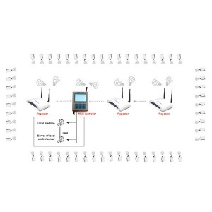 China High Quality megger test electrical Factories –  Substation Temperature Monitoring System – HV Hipot