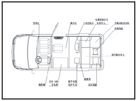 The layout of Vehicle1