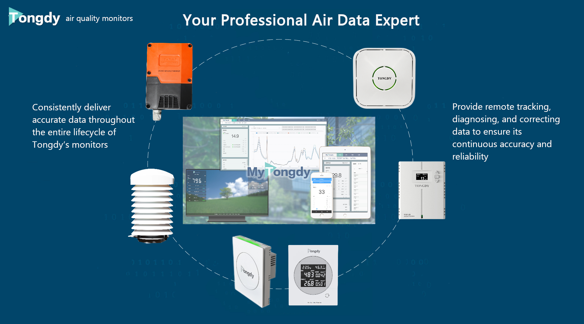 Tongdy IAQ monitors-Your Professional Air Data Expert
