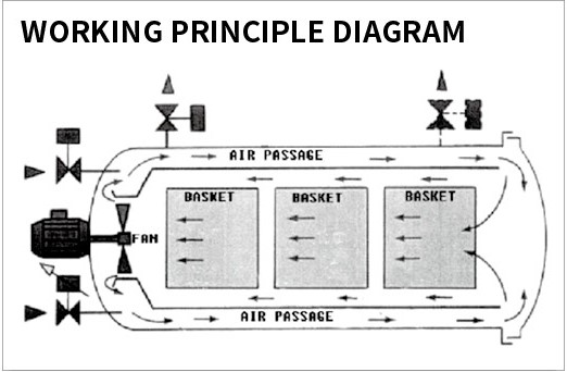 Working principle diagram