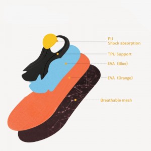 TPU Footwear Insoles Manufacturer Custom Foot Correction Inserts