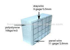 Fast delivery Heavy Duty Wire Mesh - 3D Welded Galvanized Wire Mesh Panels For Construction – Tian Yilong