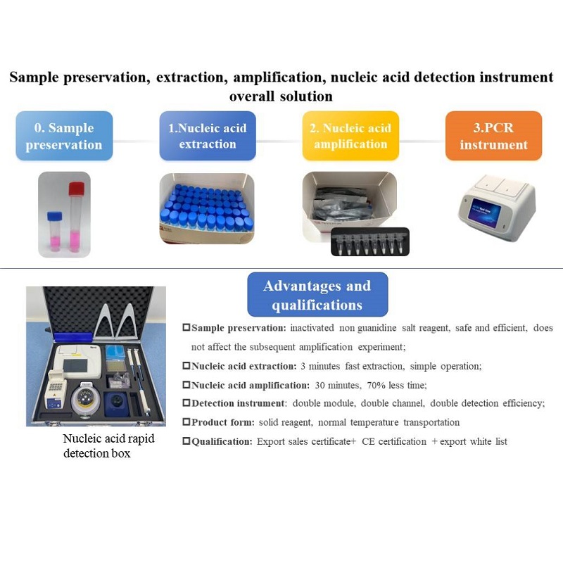 China SARS-CoV-2(2019-nCoV)  Detection Total Solution manufacturers and suppliers | Jianma