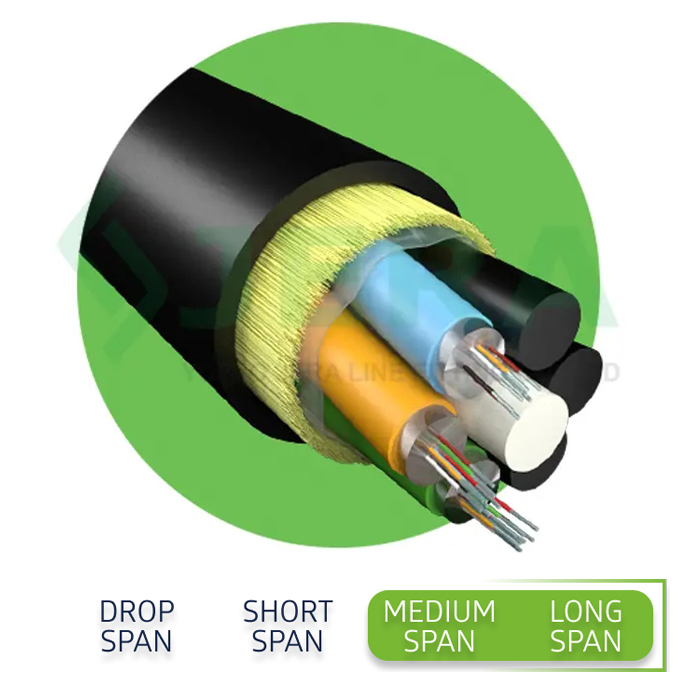ADSS fiber optic cable 36 fiber cores