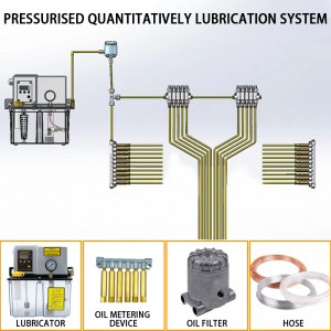 MO/MG Automatic volumetric lathe oil fitting grease distributor lubrication metering device oil injector grease dispenser