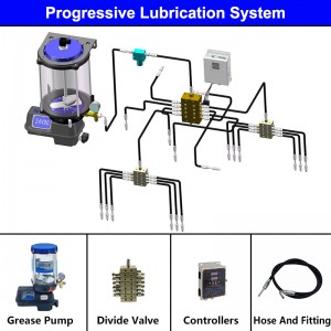 DBS Electric Grease Lubrication Pump For Automatic Grease Lubrication System