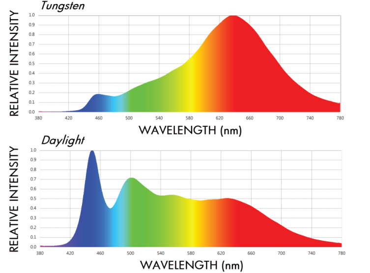 Spektrometre nedir?