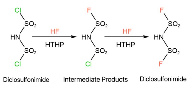 E noiʻi i ke kaʻina hana synthesis o bis(fluorosulfonyl)amide