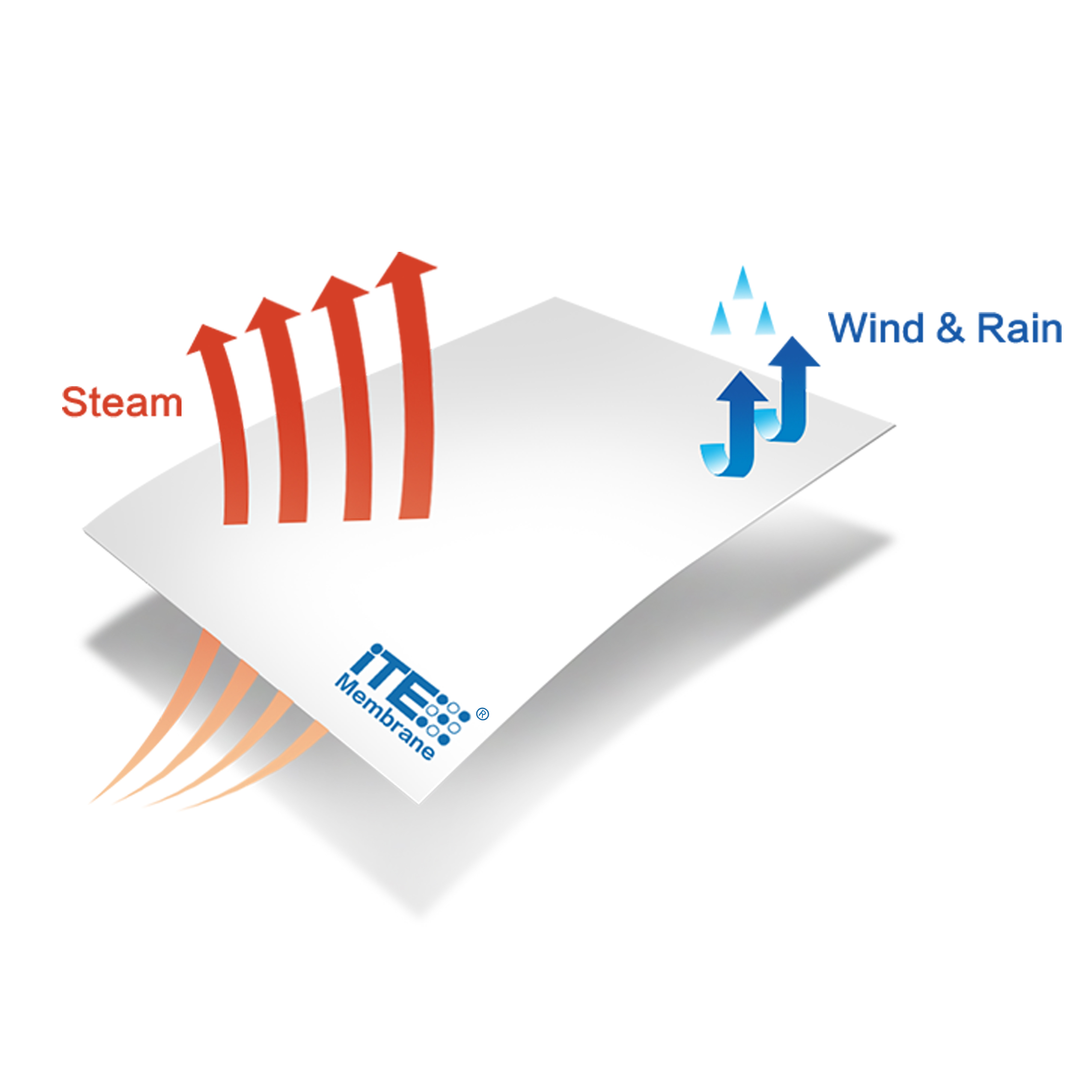 ePTFE Membrane for Electronics Waterproofing & Dustproofing 6