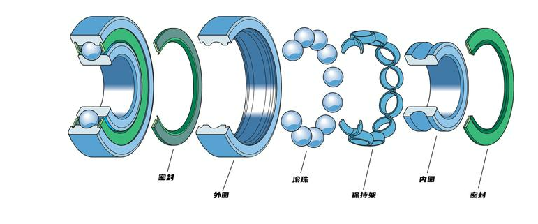 Basic structure of rolling bearings