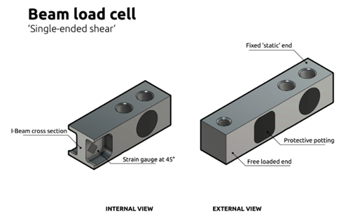 Load cell history