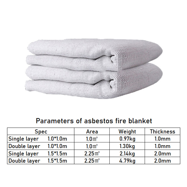 Fire Blanket (Manta Ignifuga) de PLASTIMO